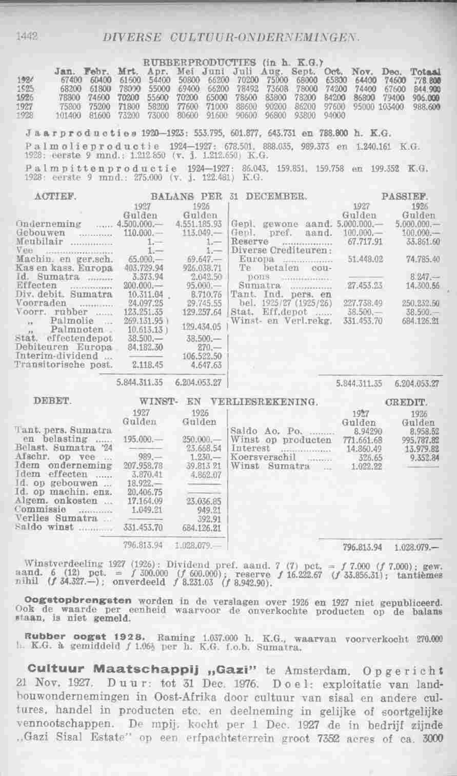 Page 1504 in yearbook 1929