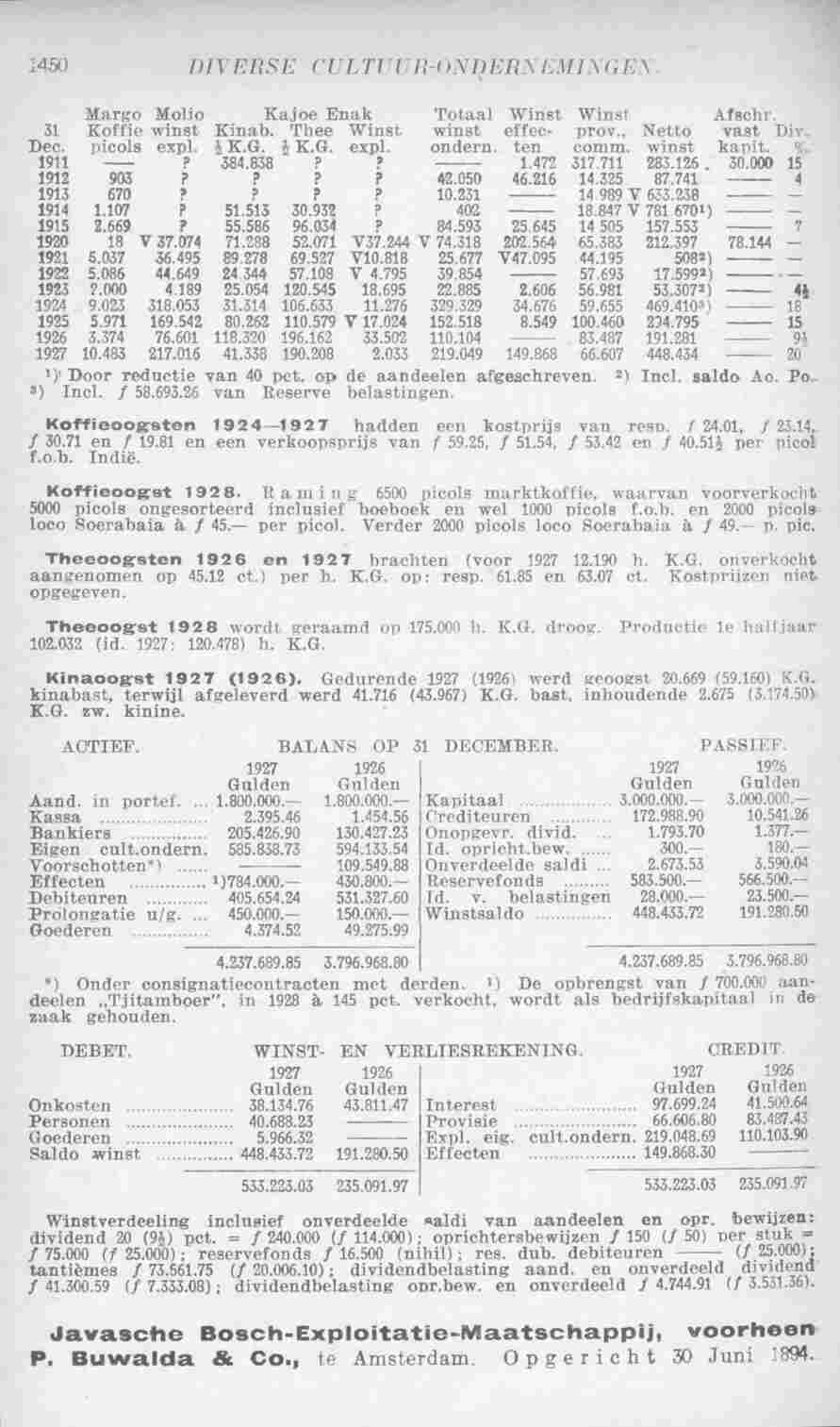 Page 1512 in yearbook 1929