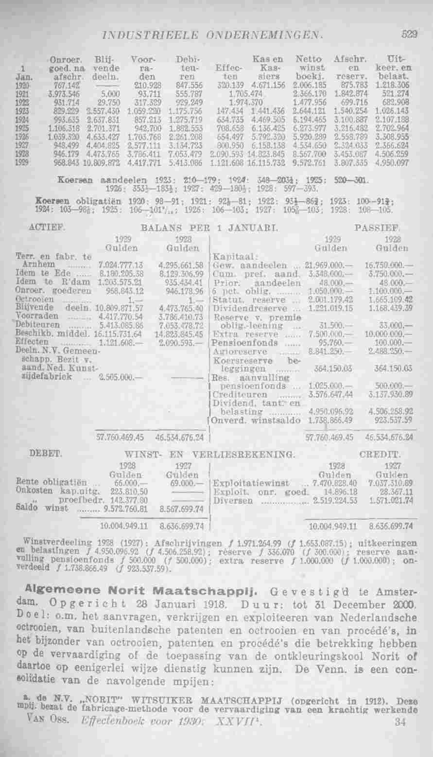 Page 579 in yearbook 1930