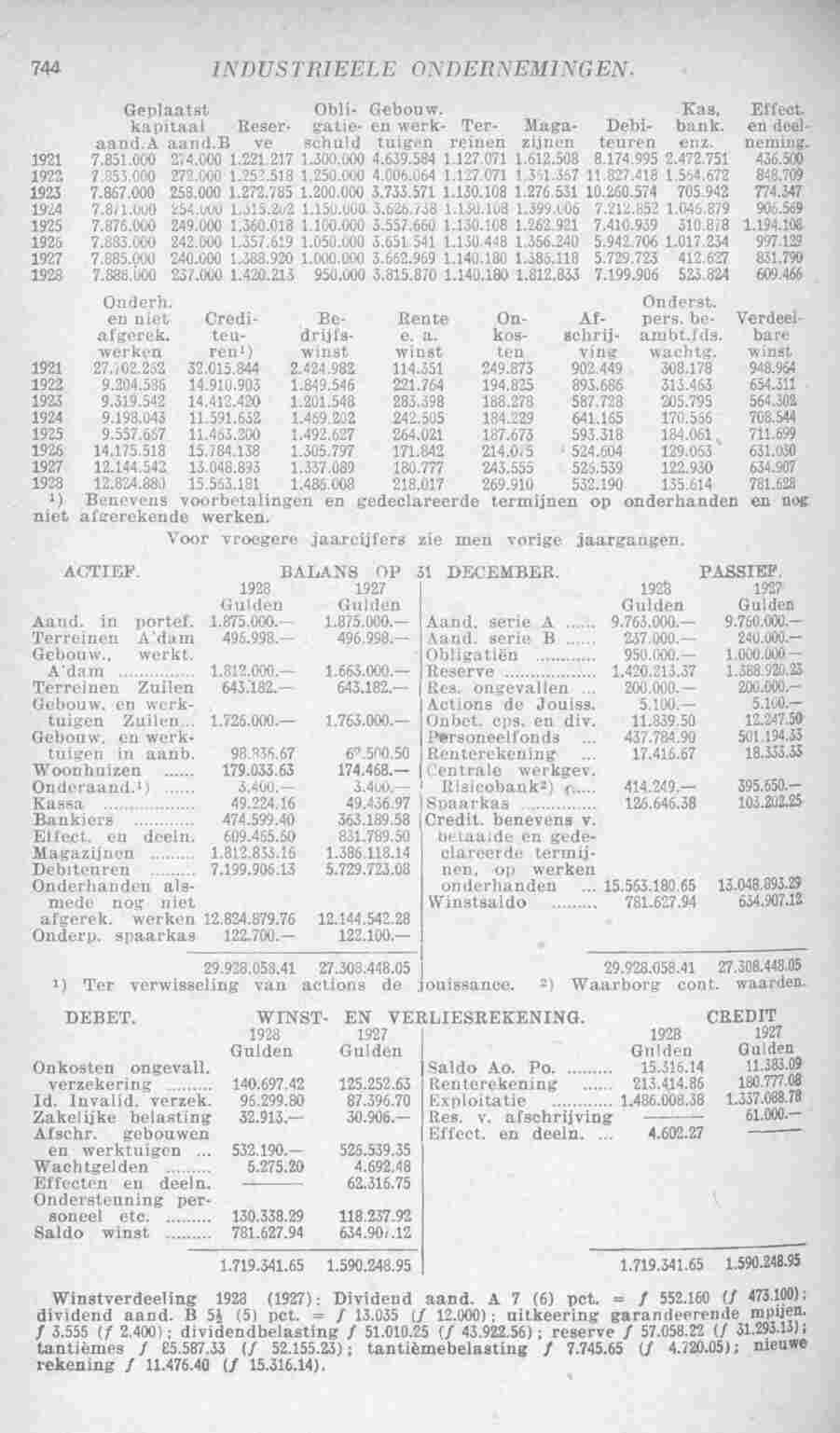 Page 794 in yearbook 1930
