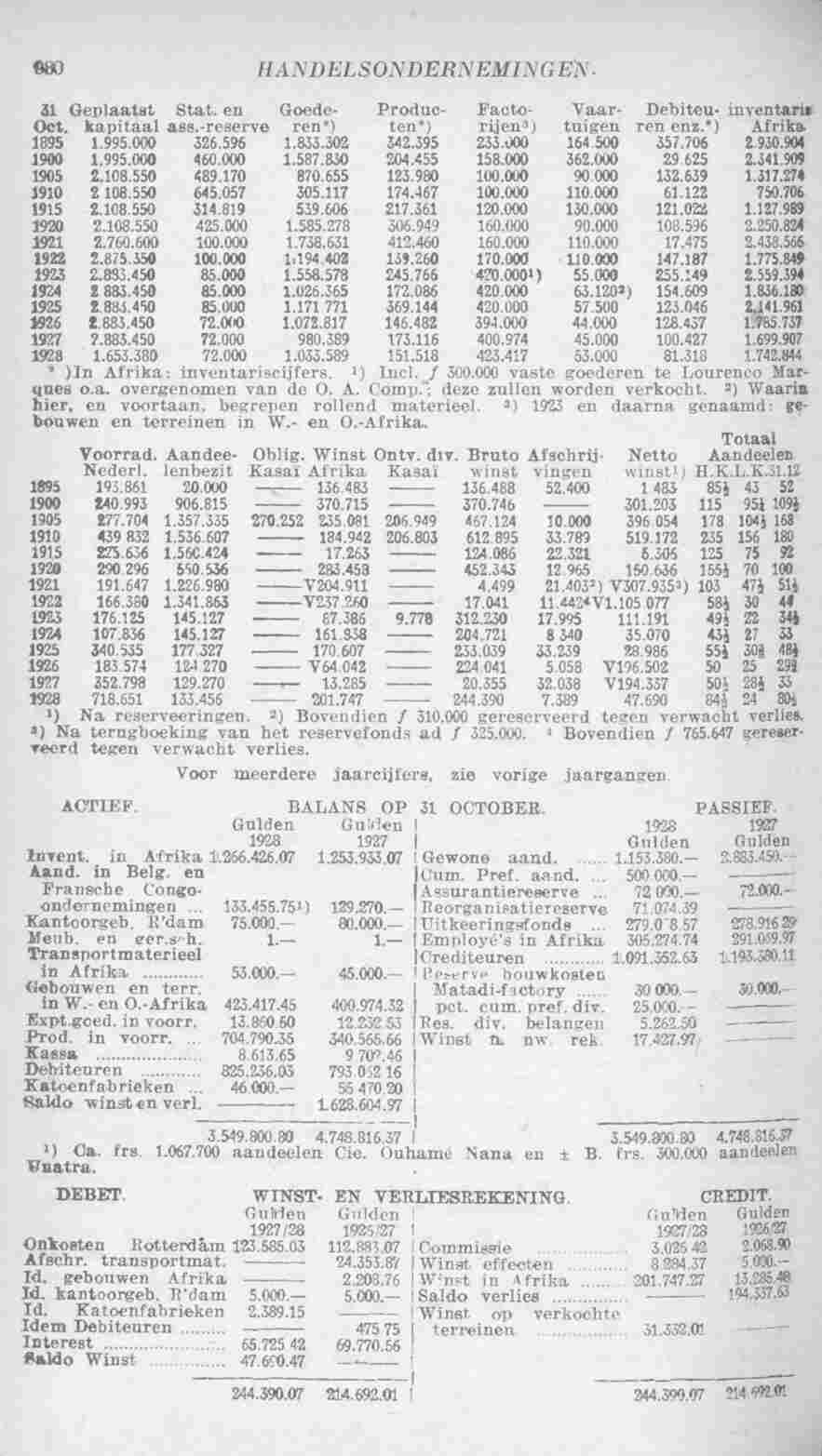 Page 1030 in yearbook 1930
