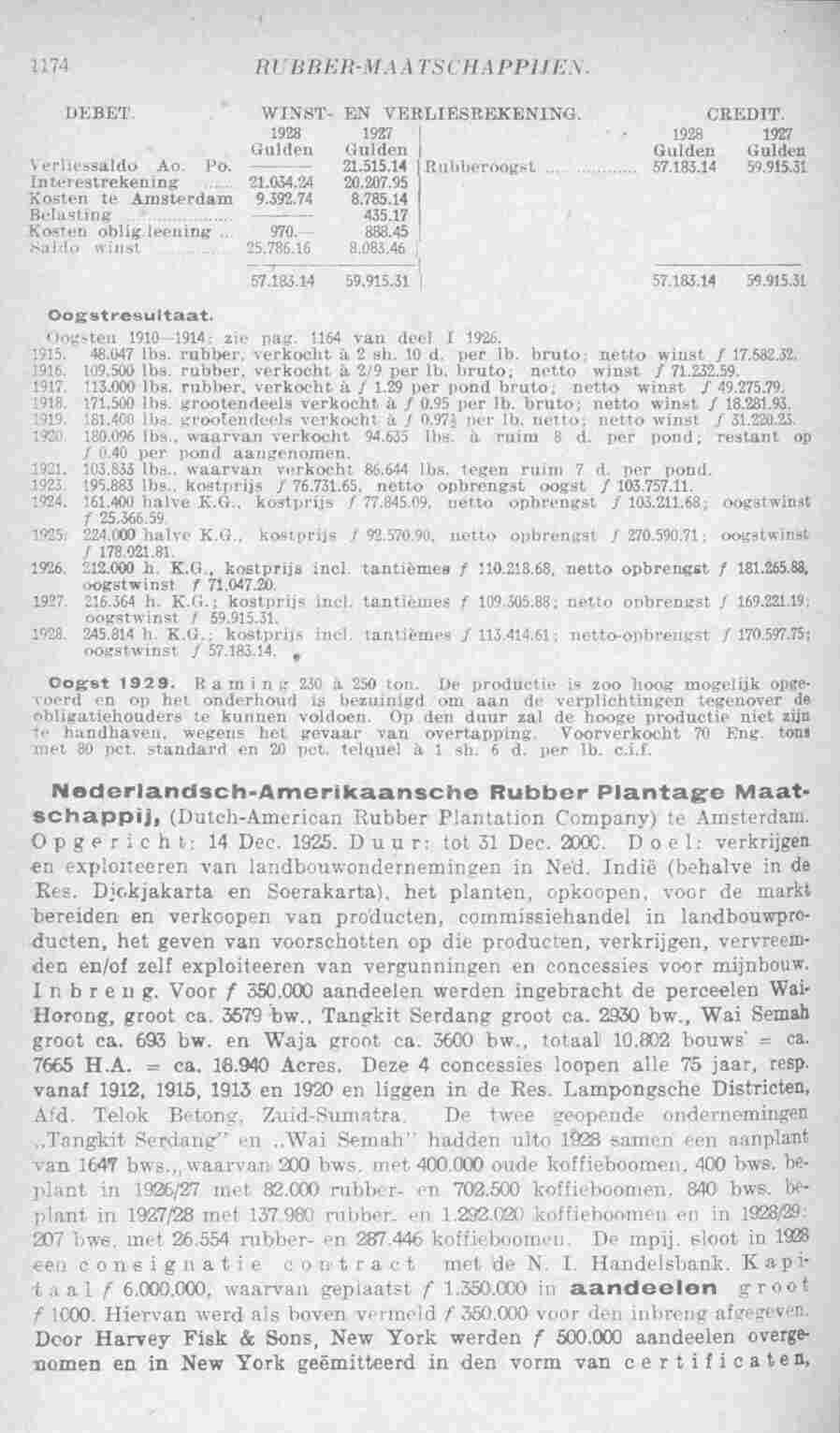 Page 1224 in yearbook 1930