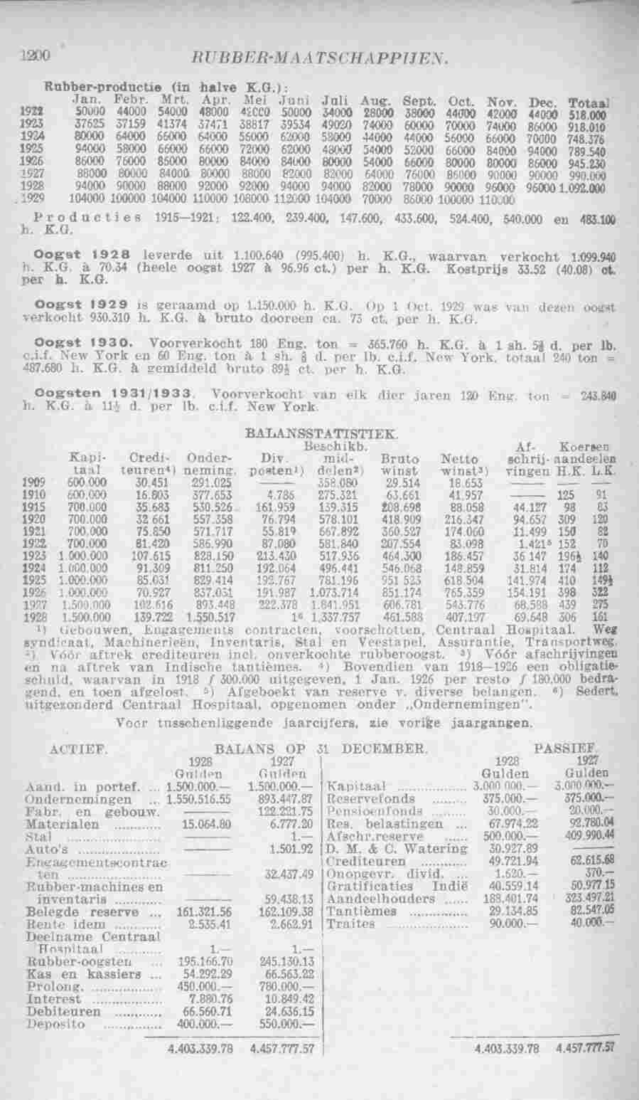 Page 1250 in yearbook 1930