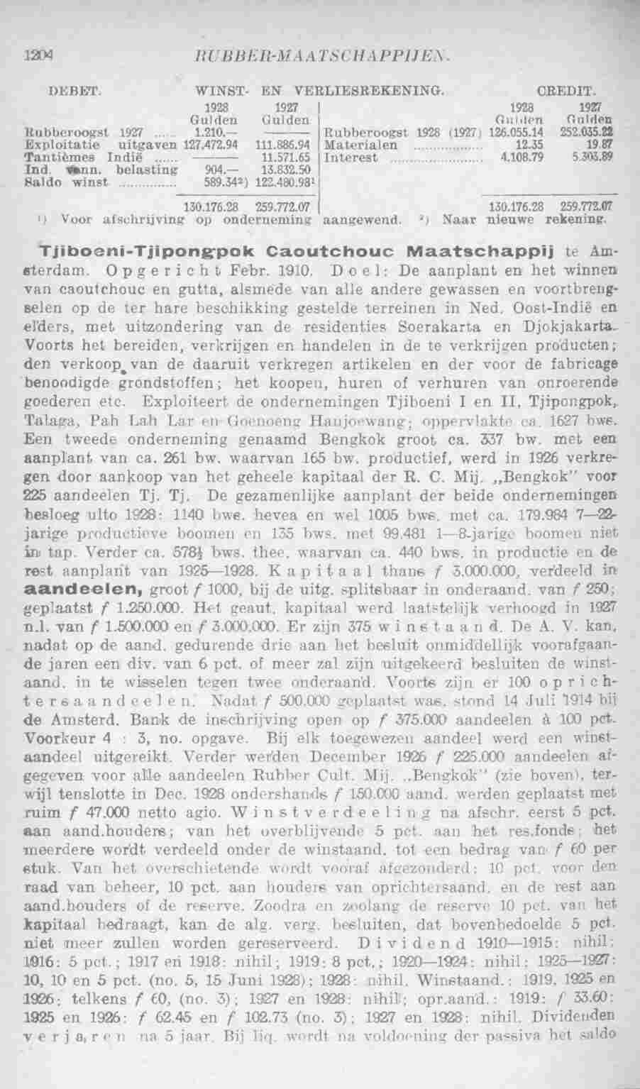Page 1254 in yearbook 1930
