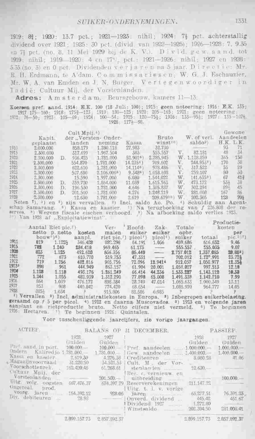 Page 1381 in yearbook 1930