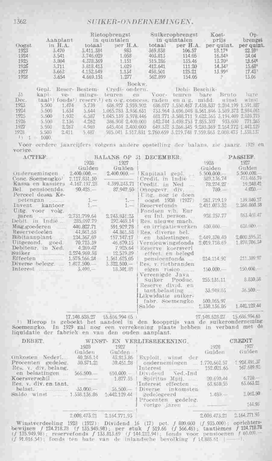 Page 1412 in yearbook 1930