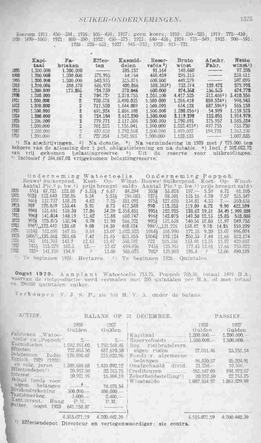 Page 1425 in yearbook 1930