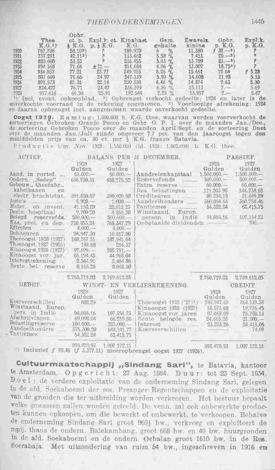 Page 1495 in yearbook 1930