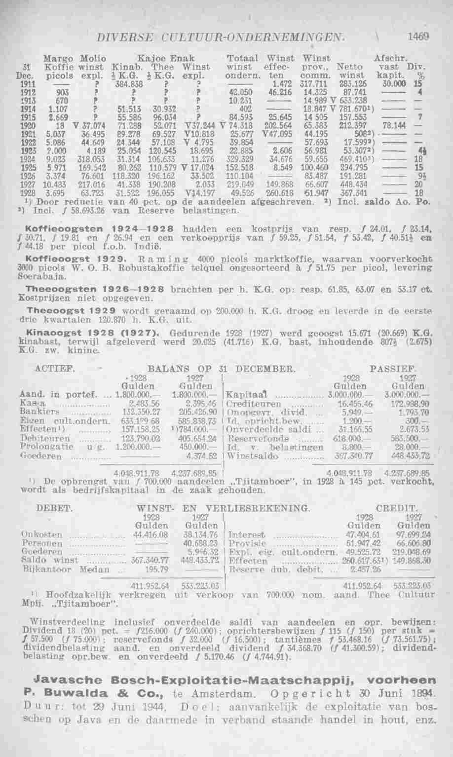 Page 1519 in yearbook 1930