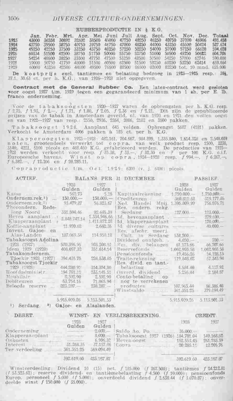 Page 1556 in yearbook 1930