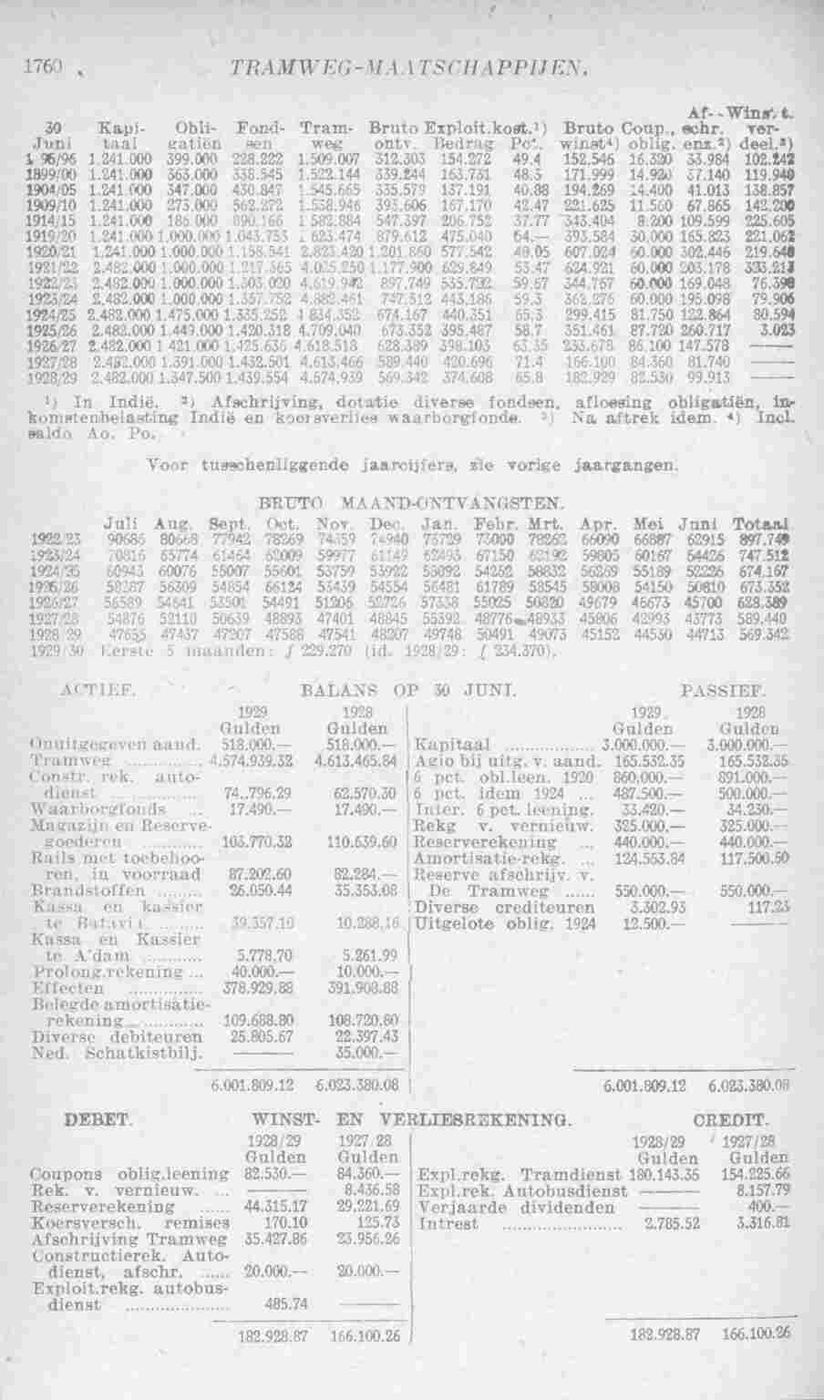 Page 1810 in yearbook 1930