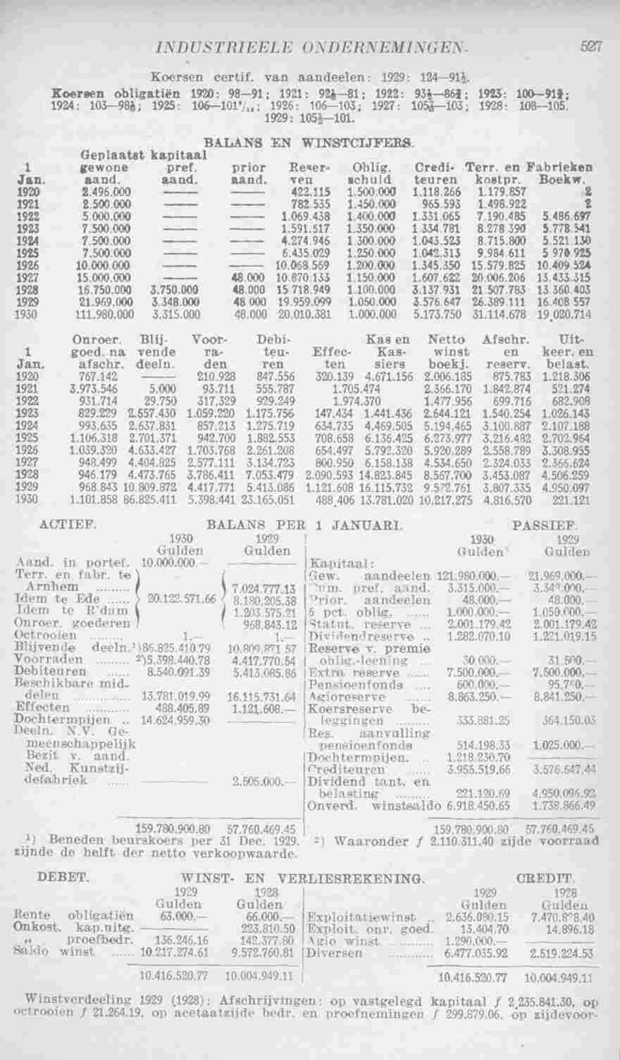 Page 567 in yearbook 1931