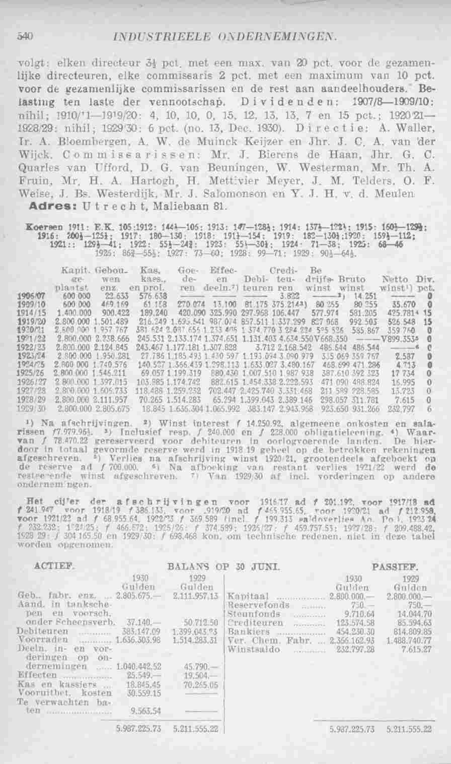 Page 580 in yearbook 1931