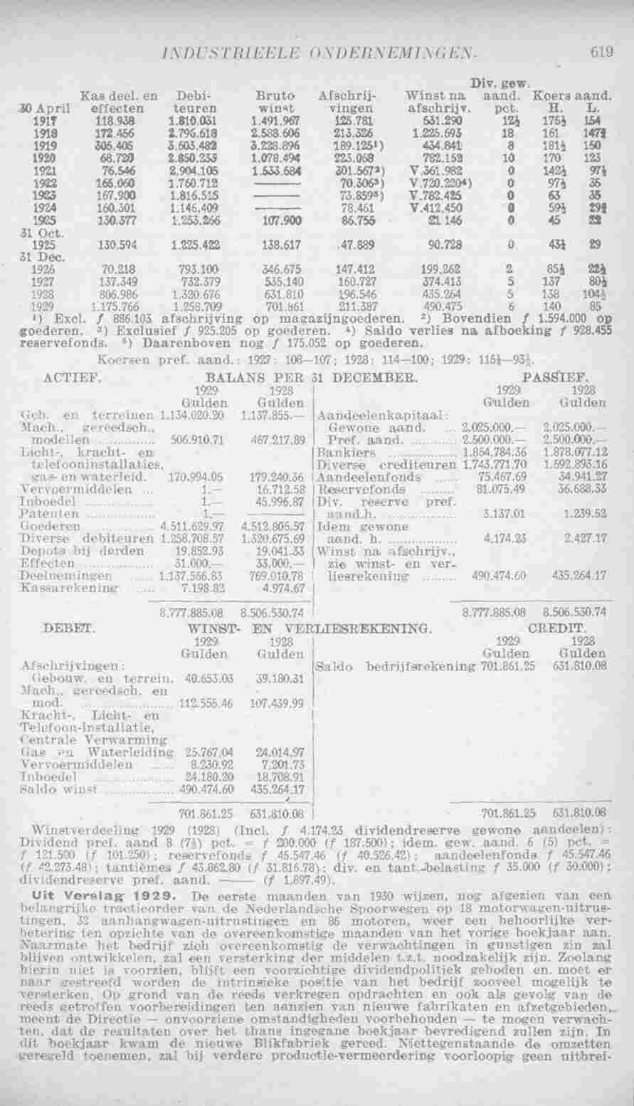 Page 659 in yearbook 1931