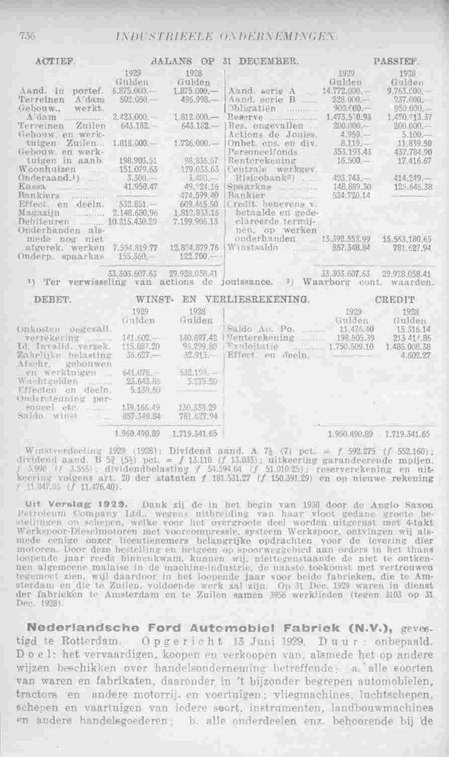 Page 776 in yearbook 1931