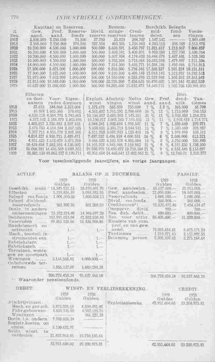 Page 810 in yearbook 1931