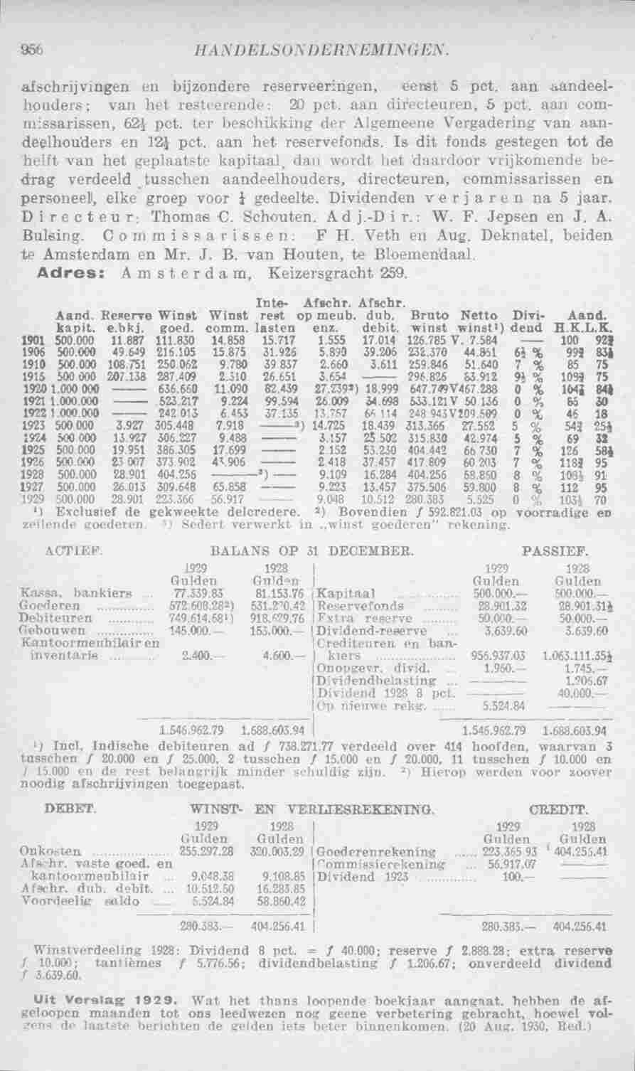 Page 996 in yearbook 1931