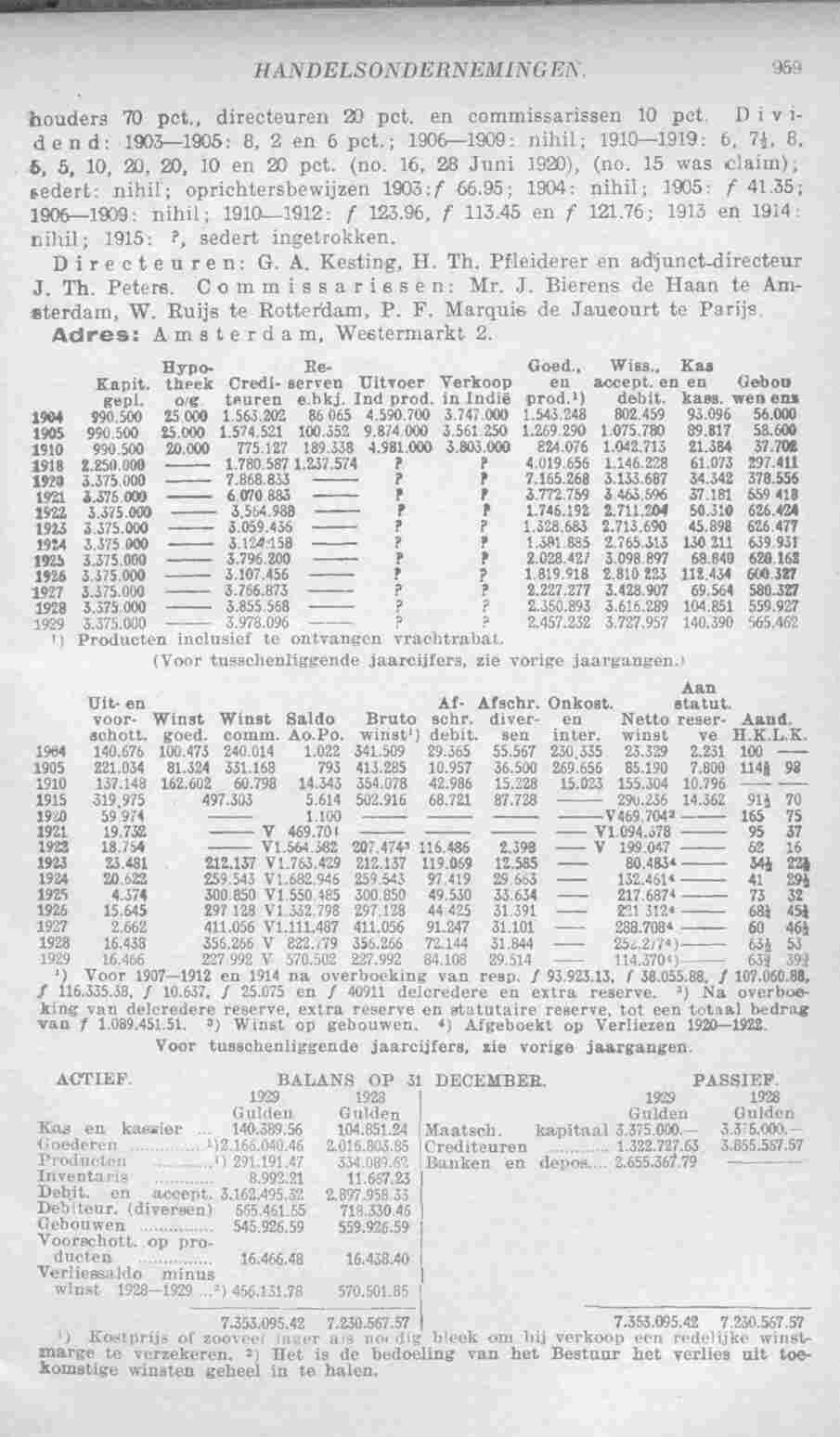 Page 999 in yearbook 1931