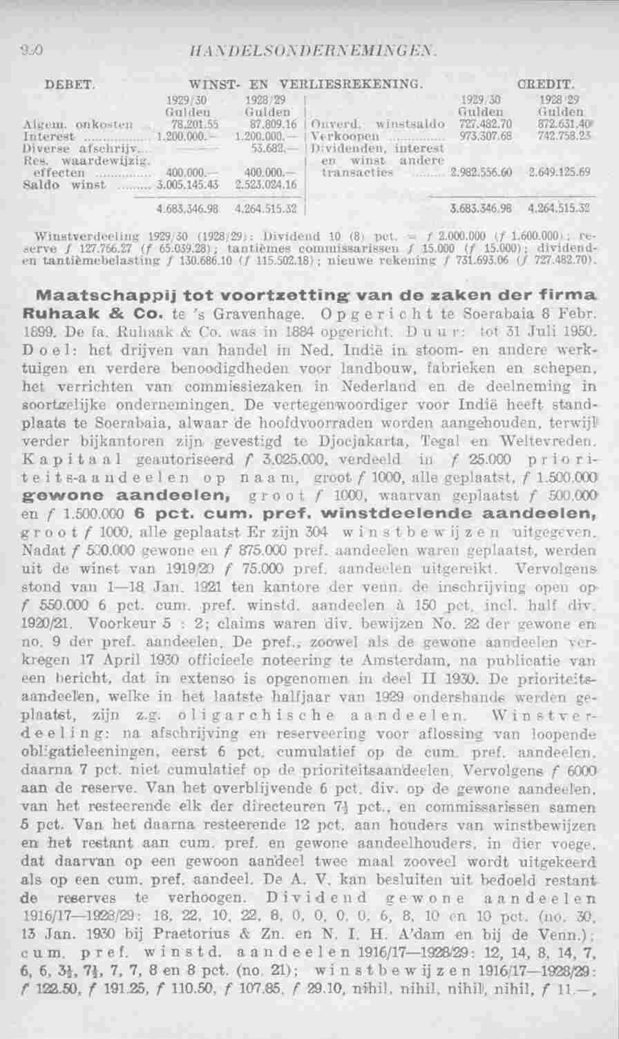 Page 1030 in yearbook 1931