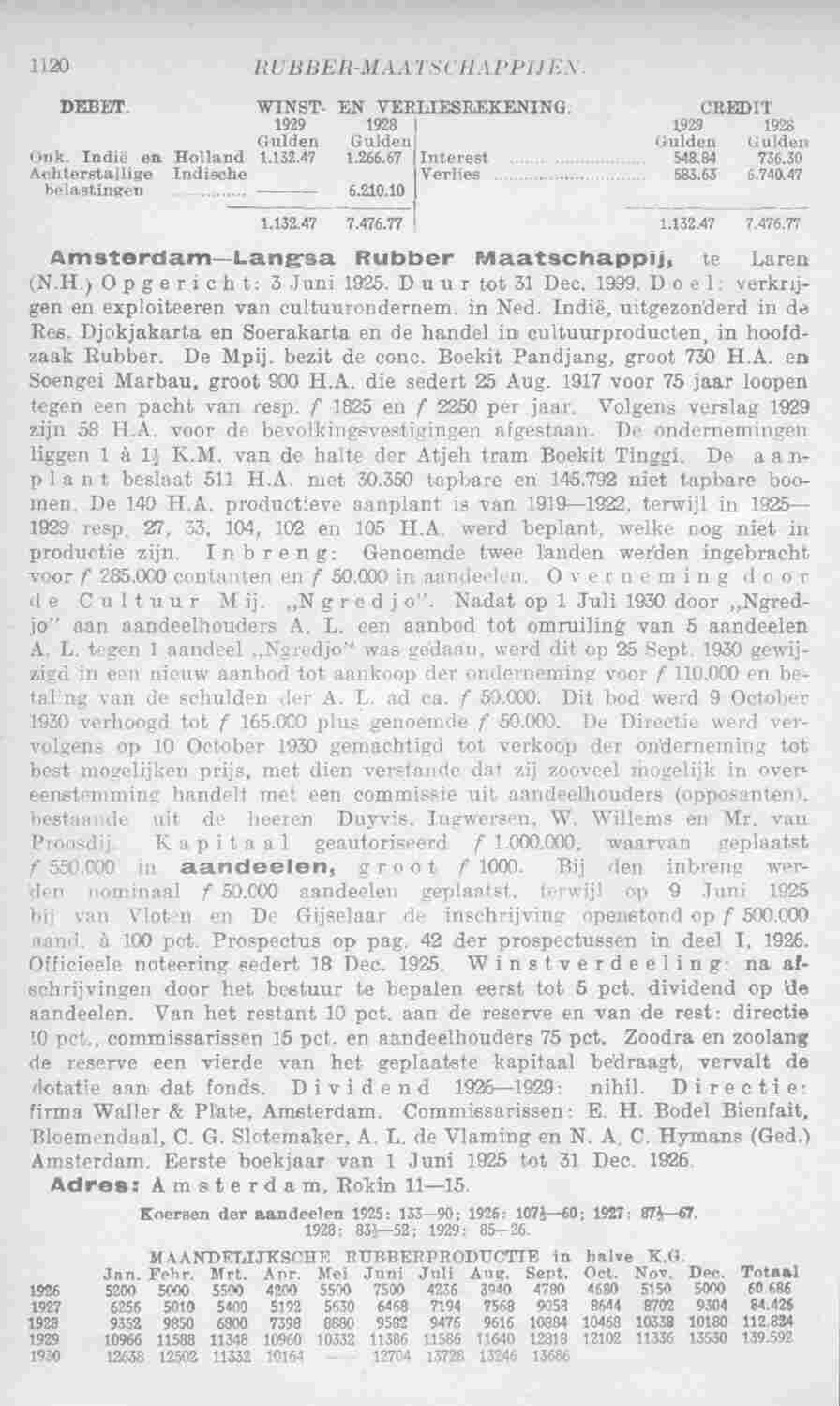 Page 1160 in yearbook 1931