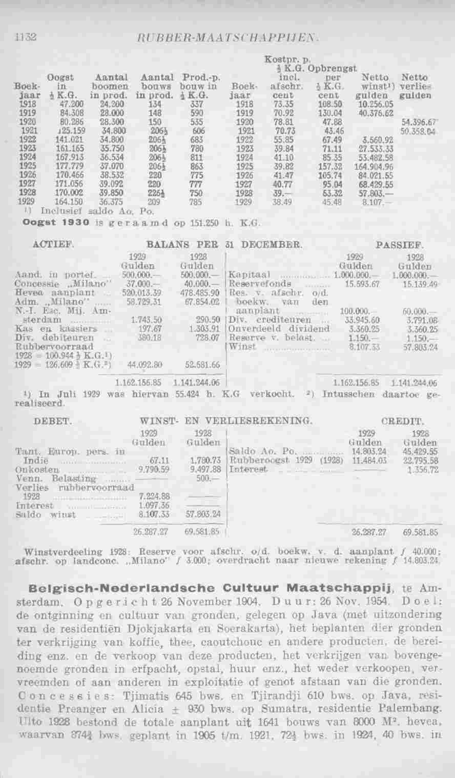 Page 1172 in yearbook 1931
