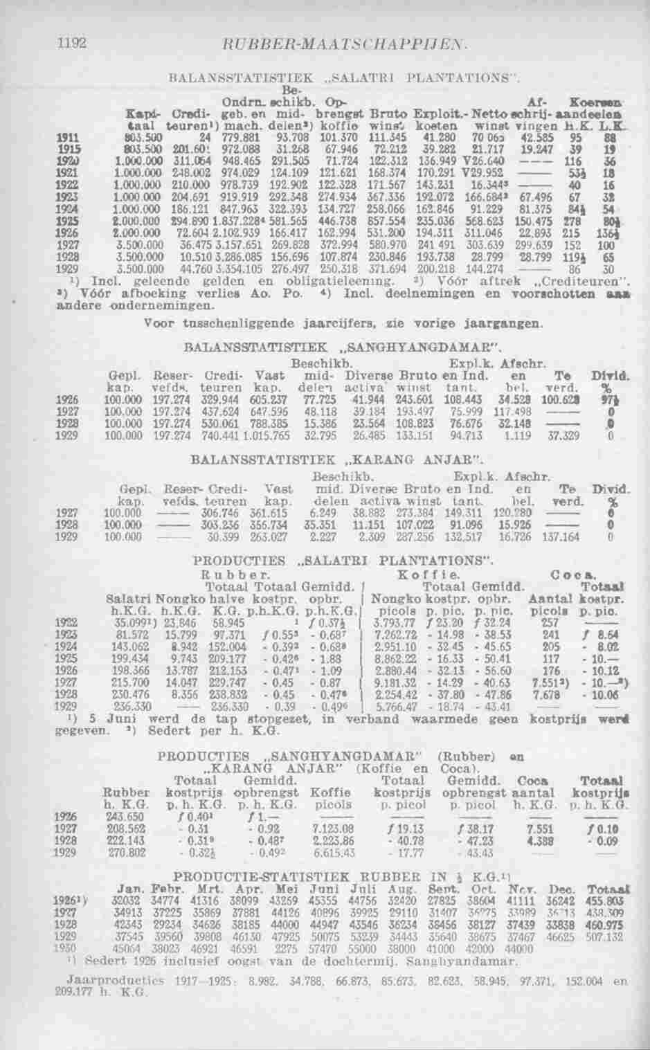 Page 1232 in yearbook 1931