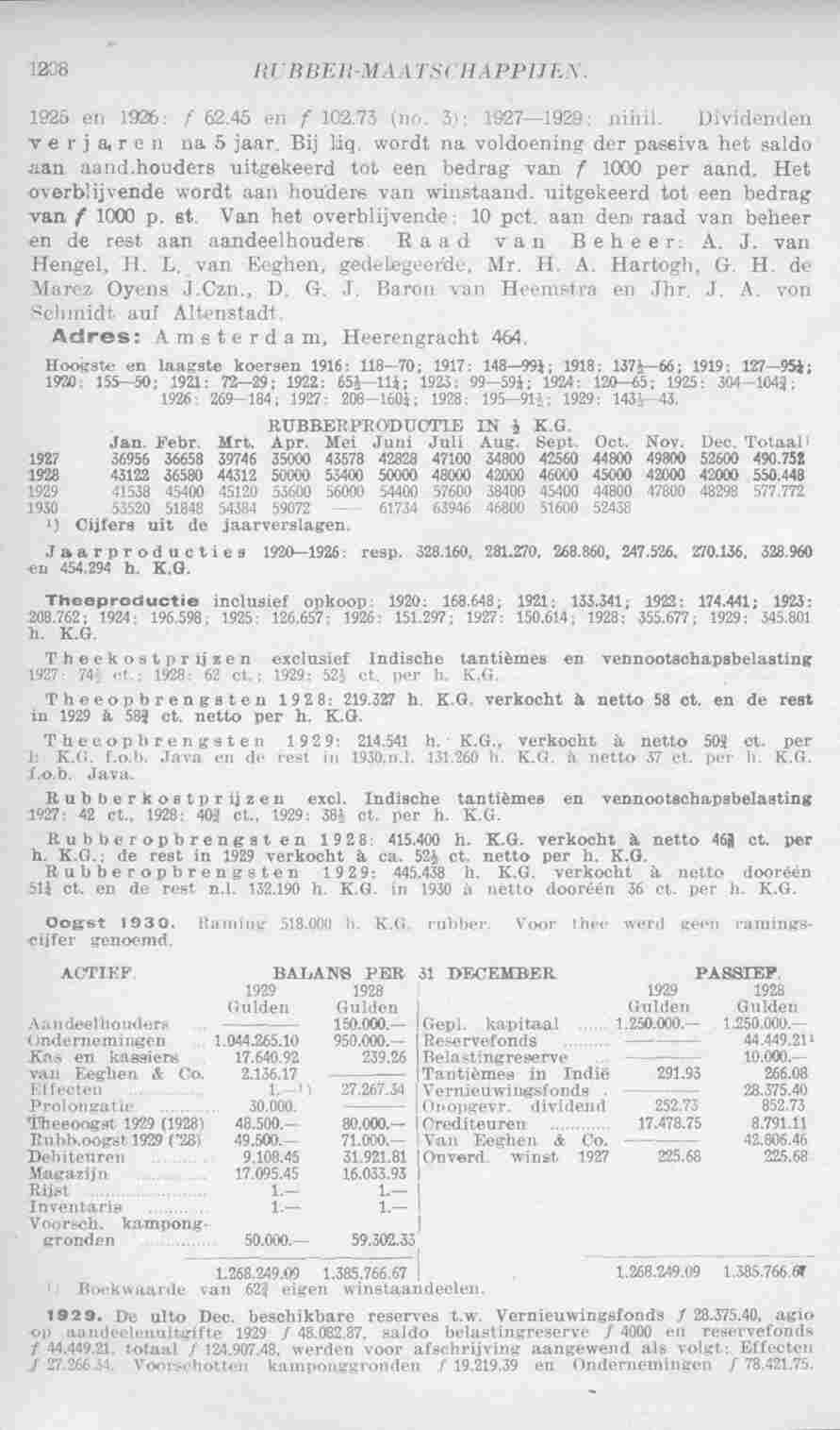 Page 1248 in yearbook 1931