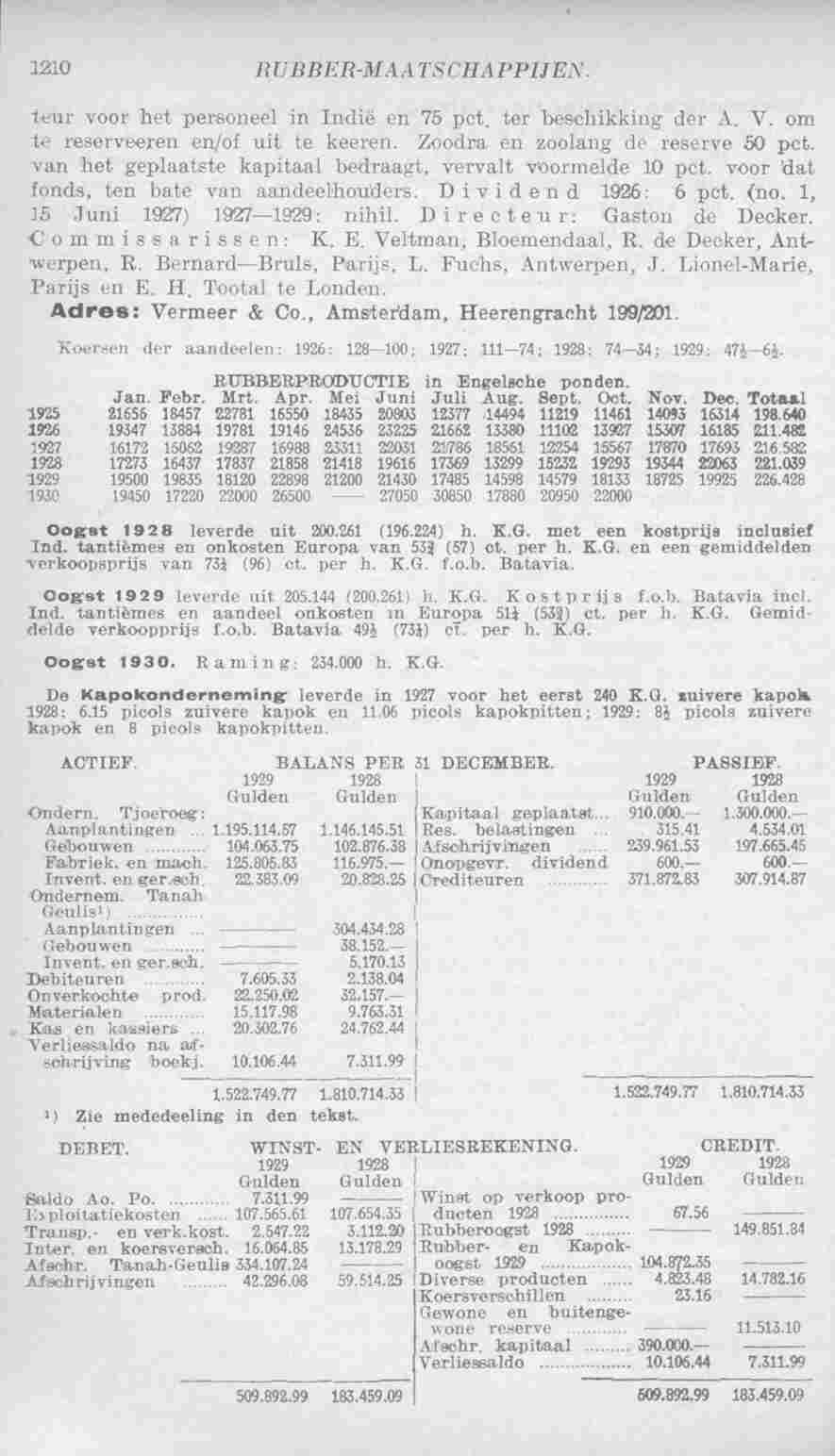 Page 1250 in yearbook 1931