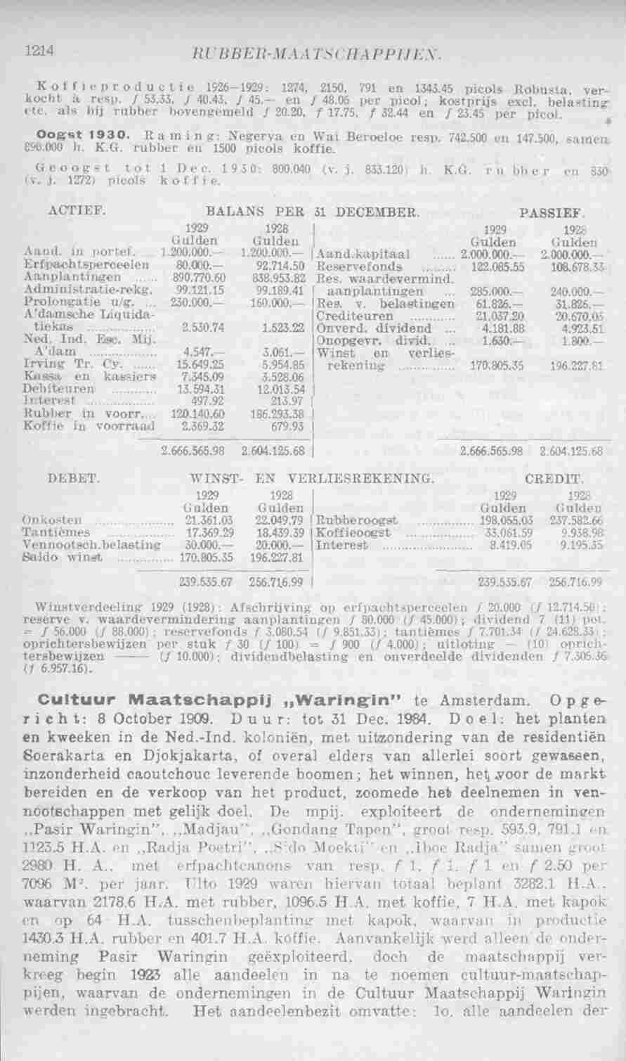 Page 1254 in yearbook 1931
