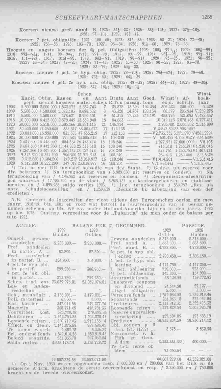 Page 1295 in yearbook 1931