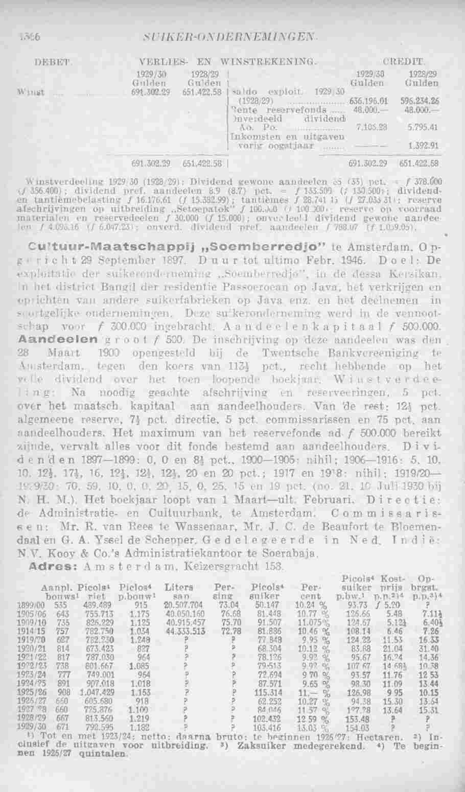 Page 1406 in yearbook 1931