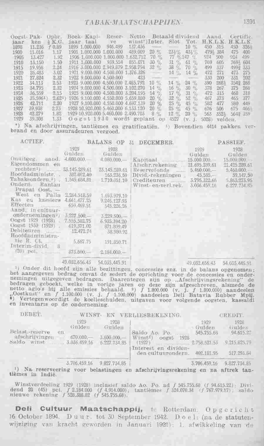 Page 1431 in yearbook 1931