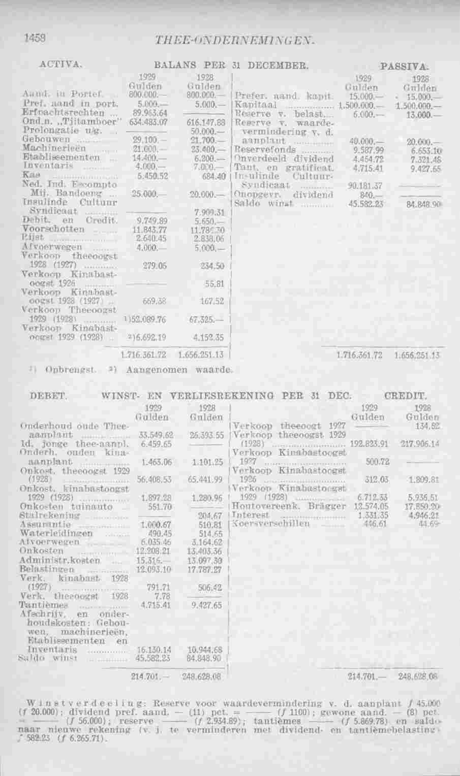 Page 1498 in yearbook 1931