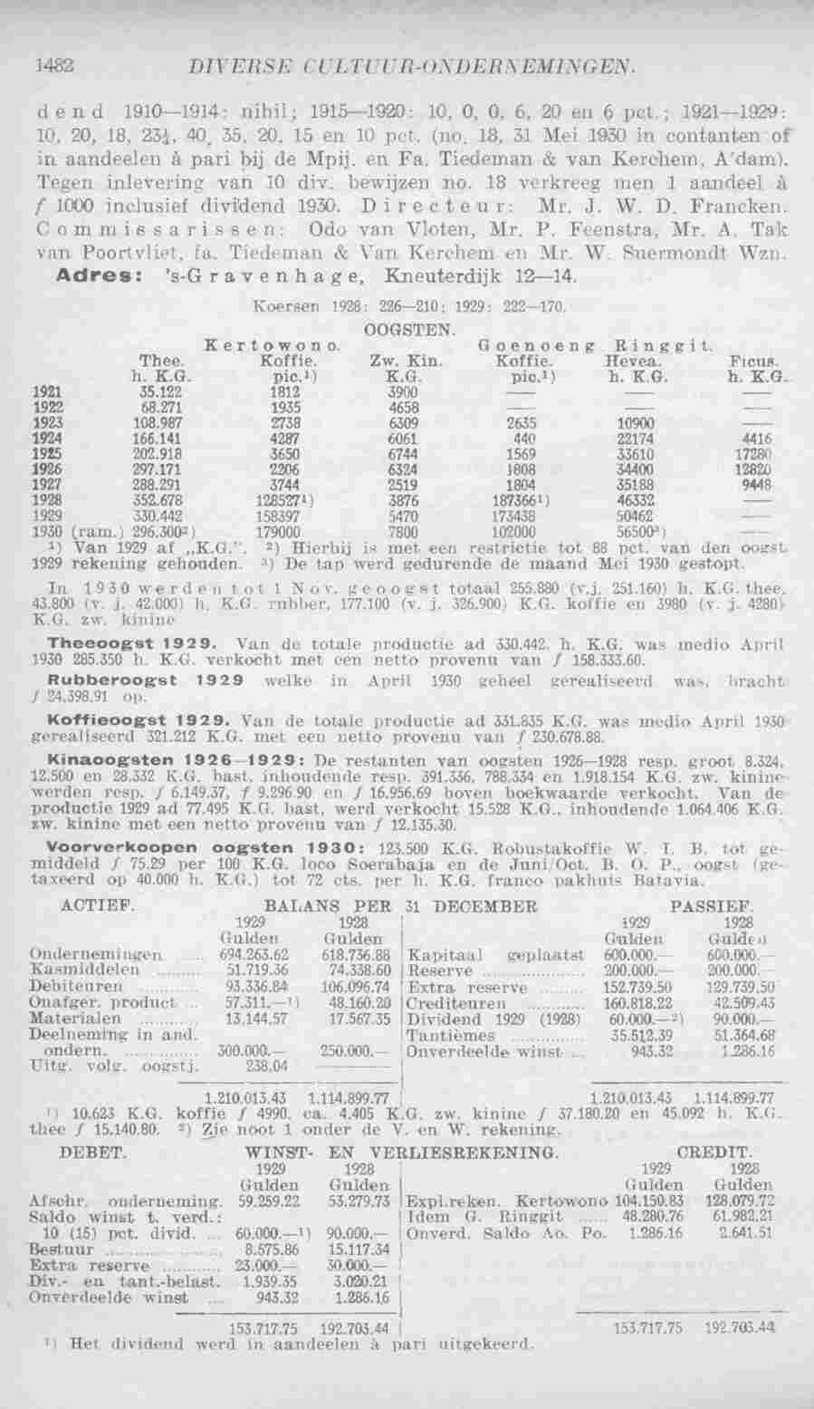 Page 1522 in yearbook 1931