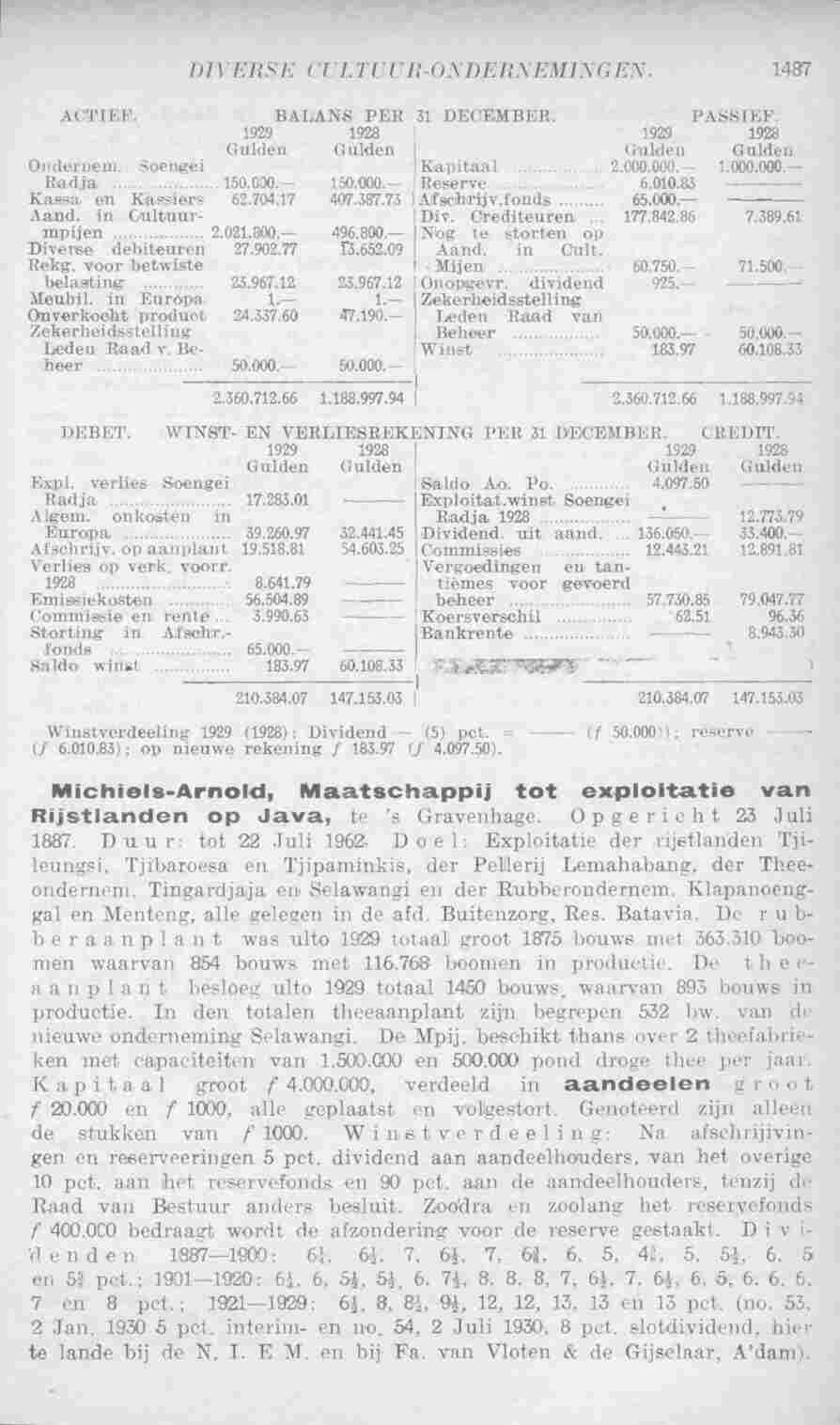 Page 1527 in yearbook 1931