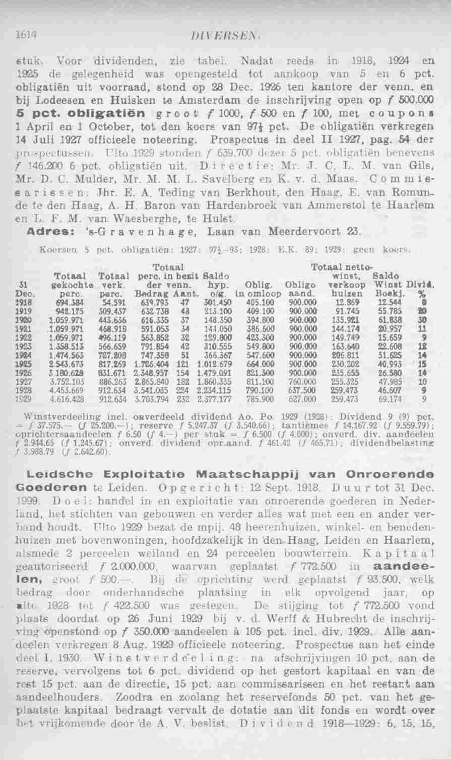 Page 1654 in yearbook 1931