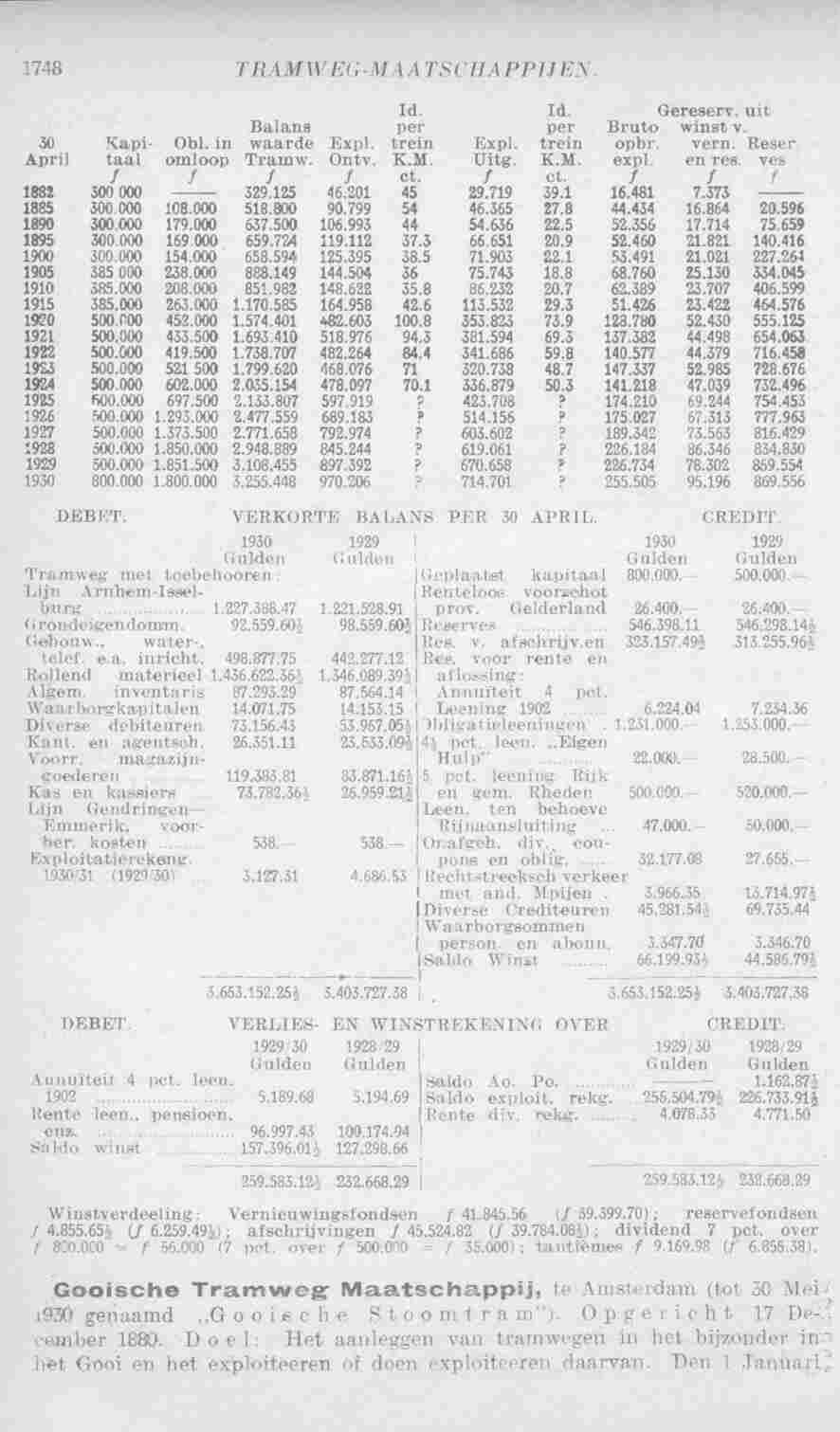 Page 1788 in yearbook 1931