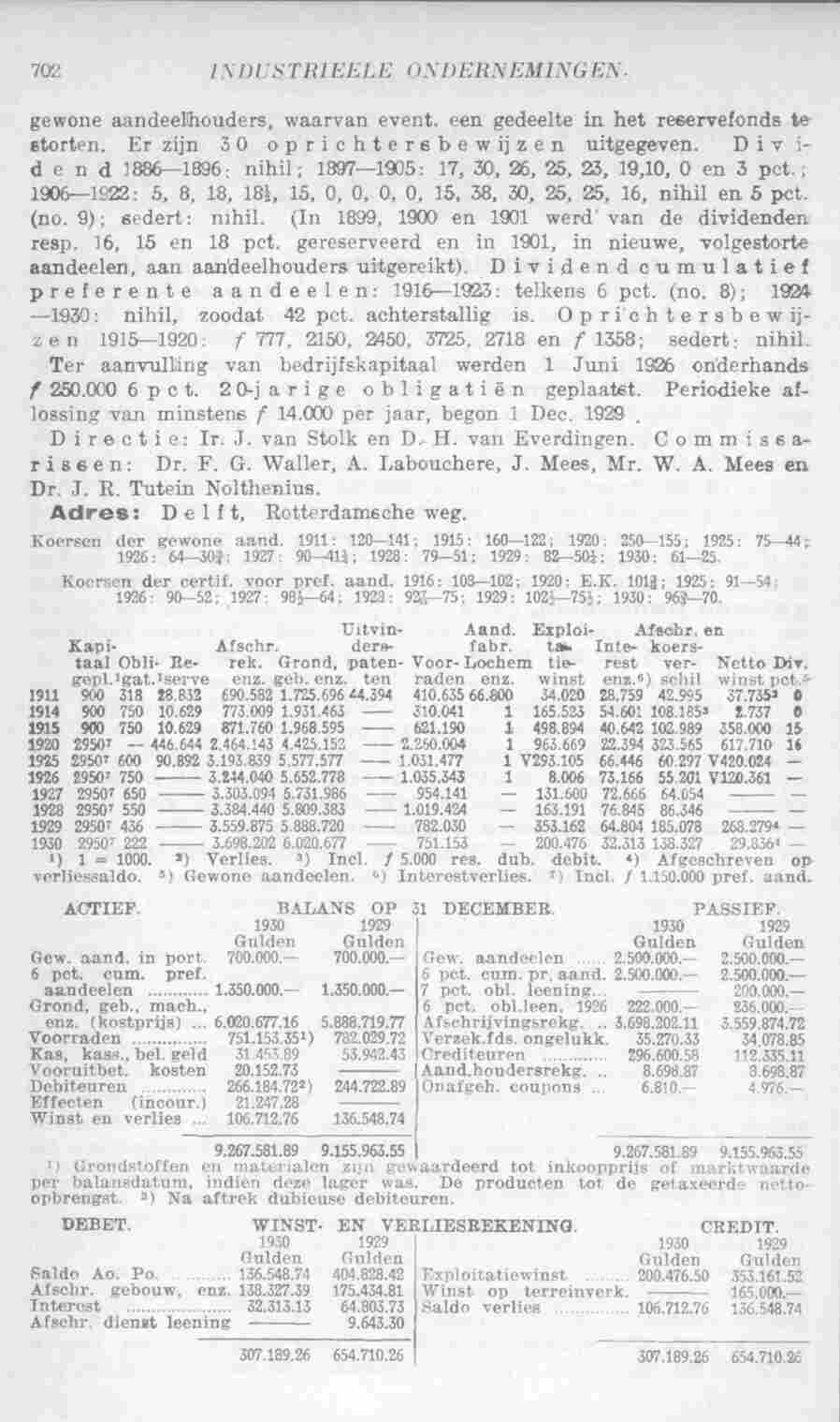 Page 744 in yearbook 1932