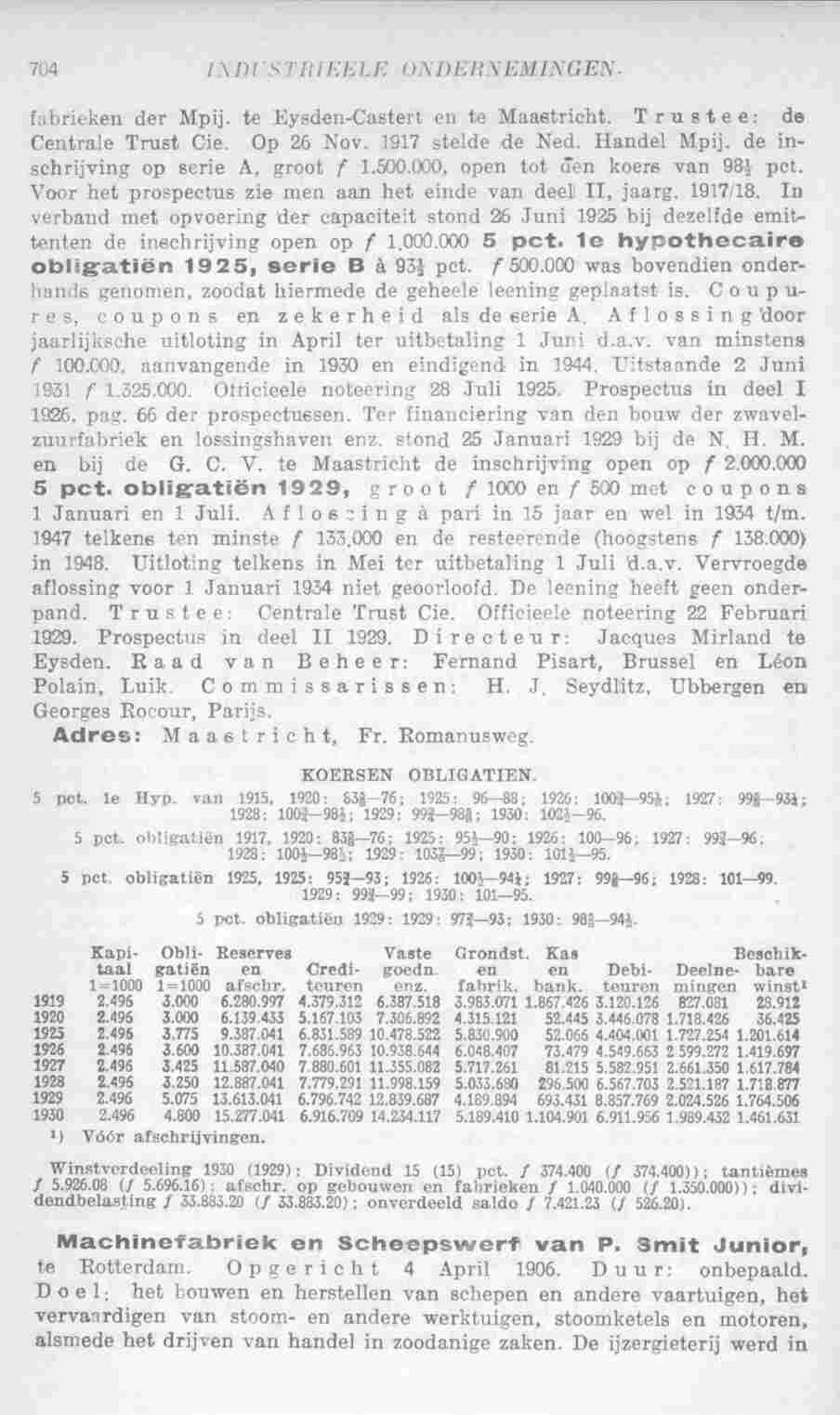 Page 746 in yearbook 1932