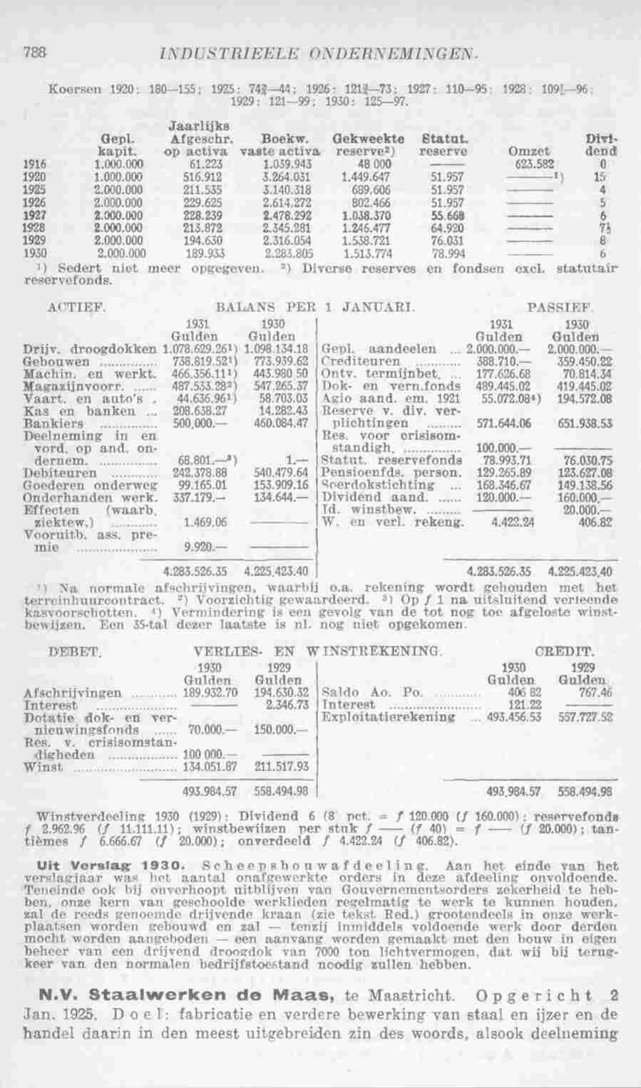 Page 830 in yearbook 1932
