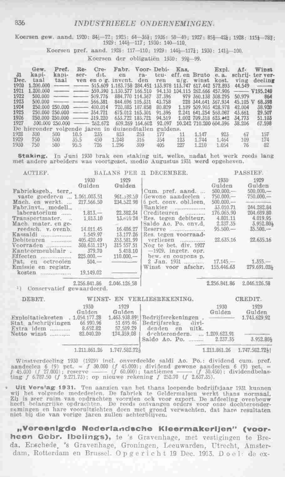 Page 878 in yearbook 1932