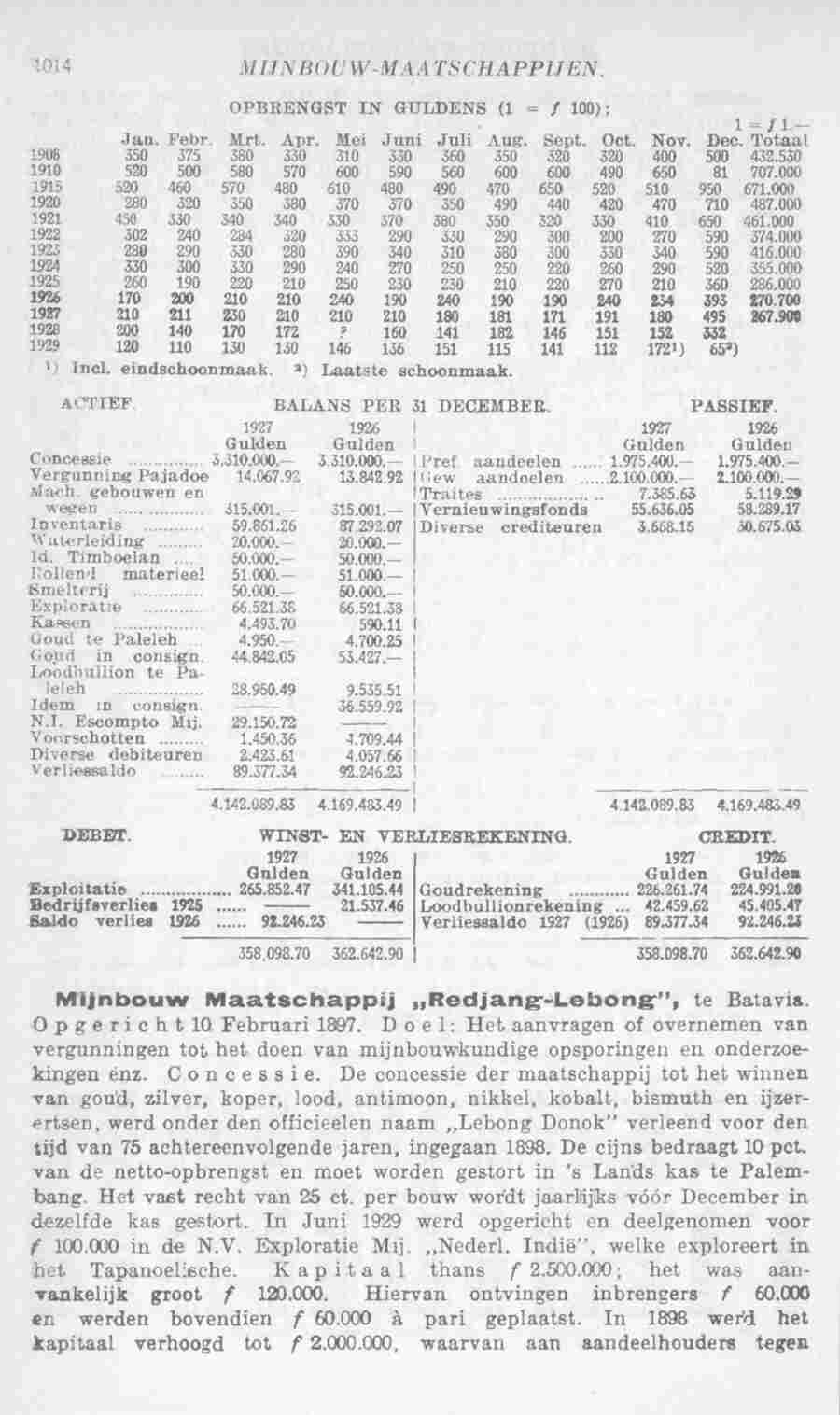 Page 1056 in yearbook 1932