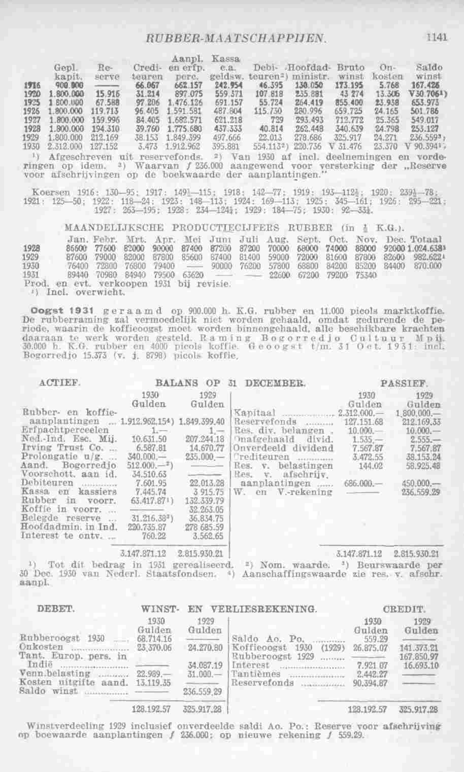 Page 1183 in yearbook 1932