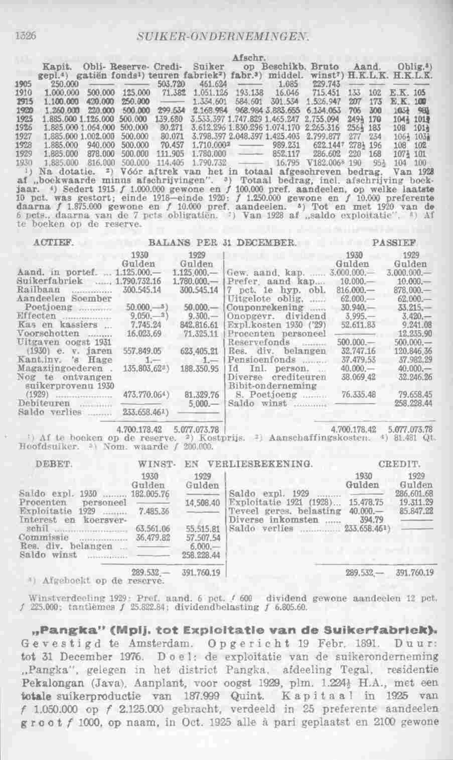Page 1368 in yearbook 1932