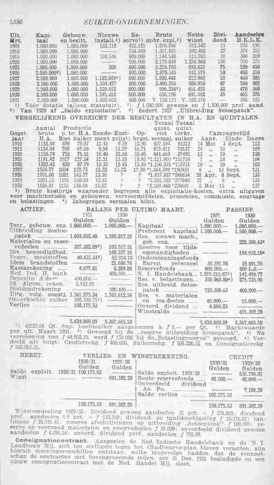 Page 1380 in yearbook 1932