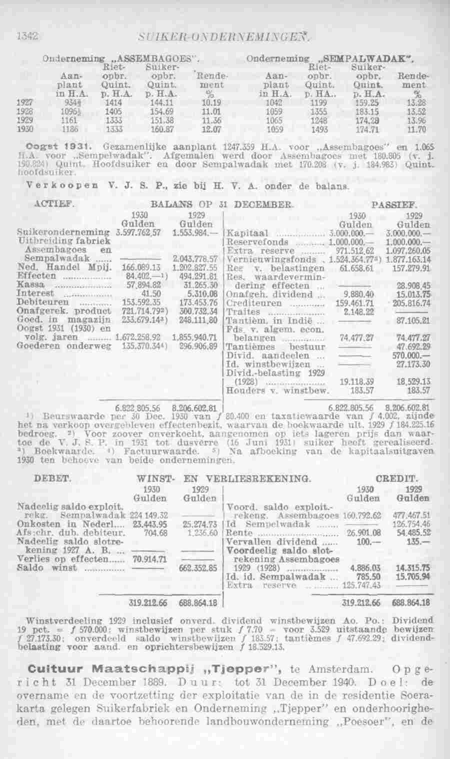 Page 1384 in yearbook 1932
