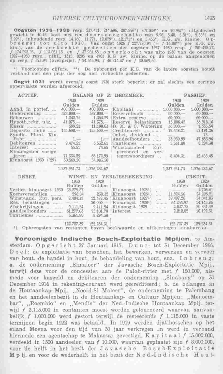 Page 1535 in yearbook 1932