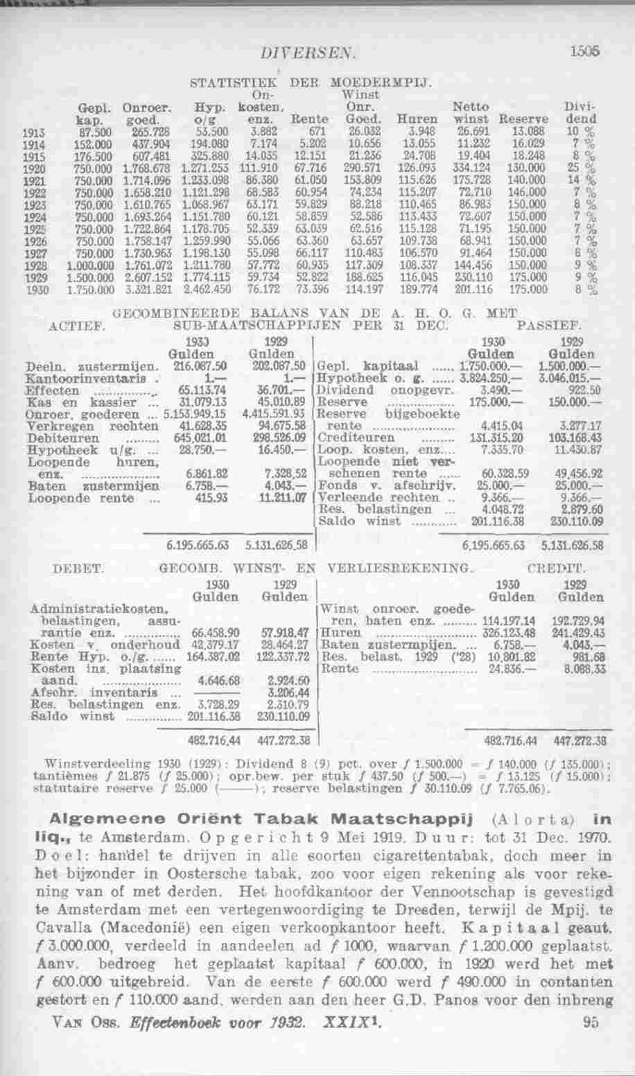 Page 1547 in yearbook 1932