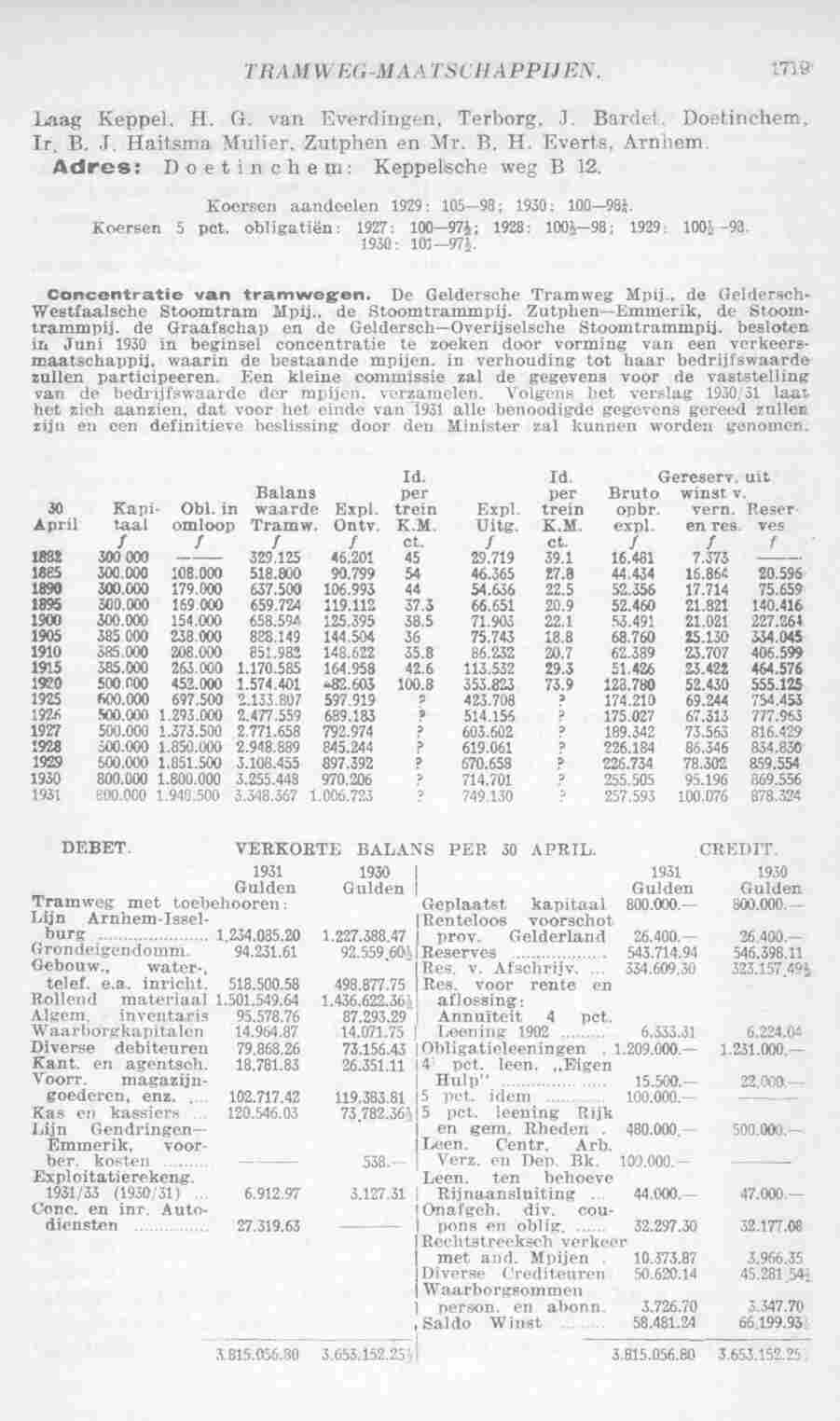 Page 1761 in yearbook 1932