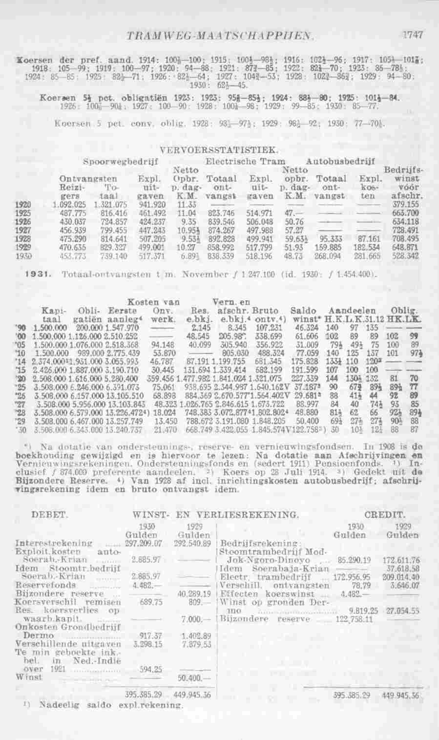 Page 1789 in yearbook 1932